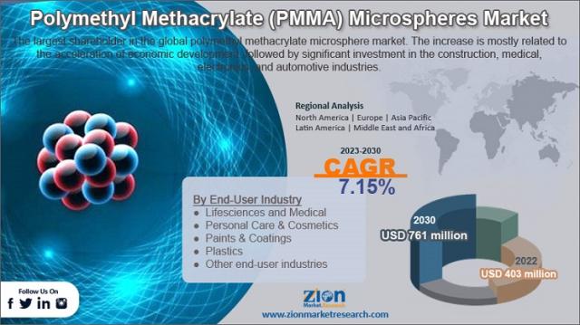 Polymethyl Methacrylate – PMMA