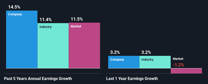 past-earnings-growth