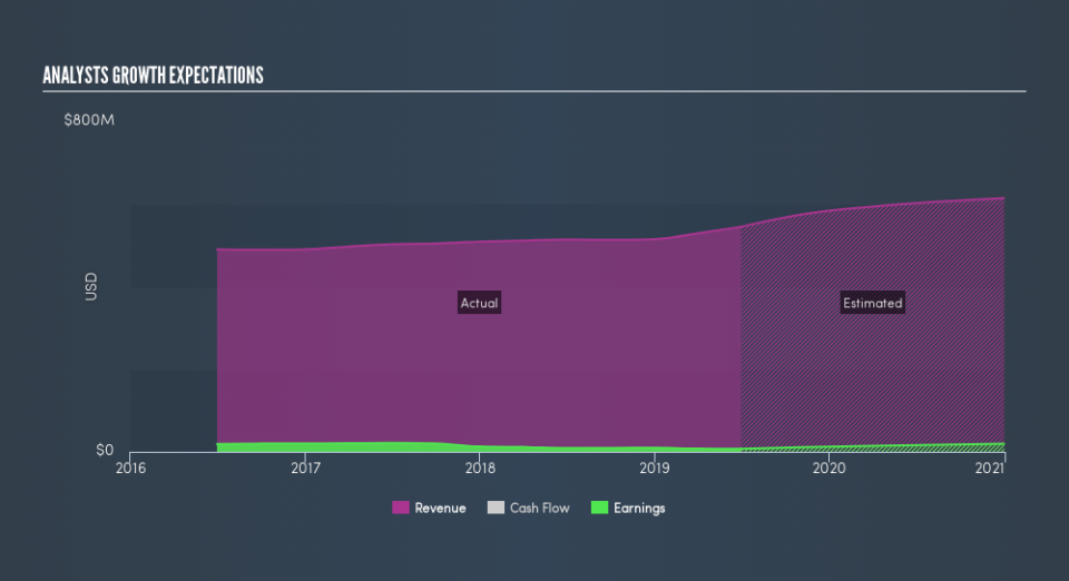 NYSE:GPX Past and Future Earnings, August 14th 2019