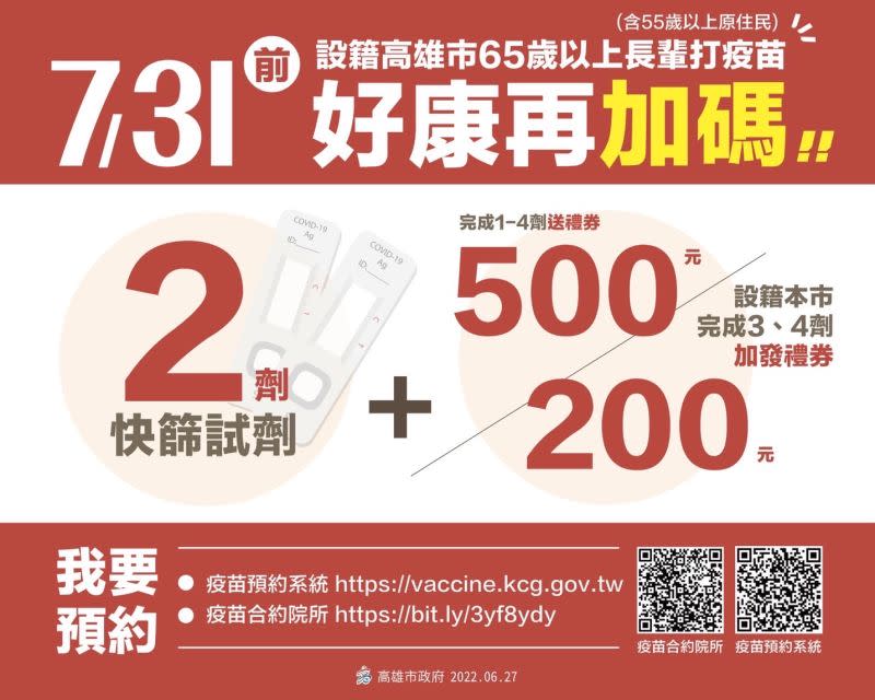 ▲7/31前，完成第3或第4劑疫苗接種的長輩，可領取700元禮券及2支快篩試劑。（圖／高市府提供）