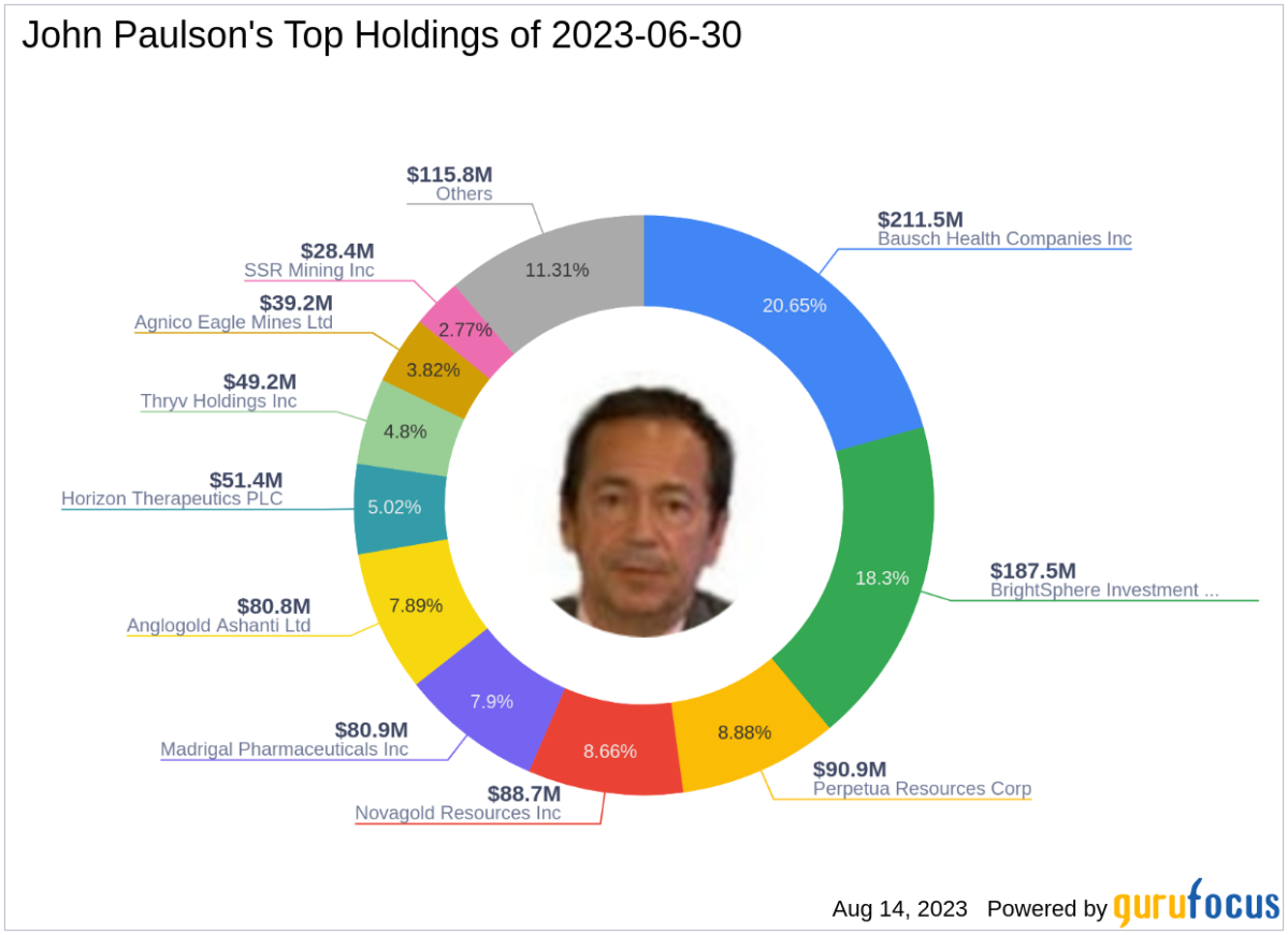 John Paulson - Investor Profile • World Top Investors