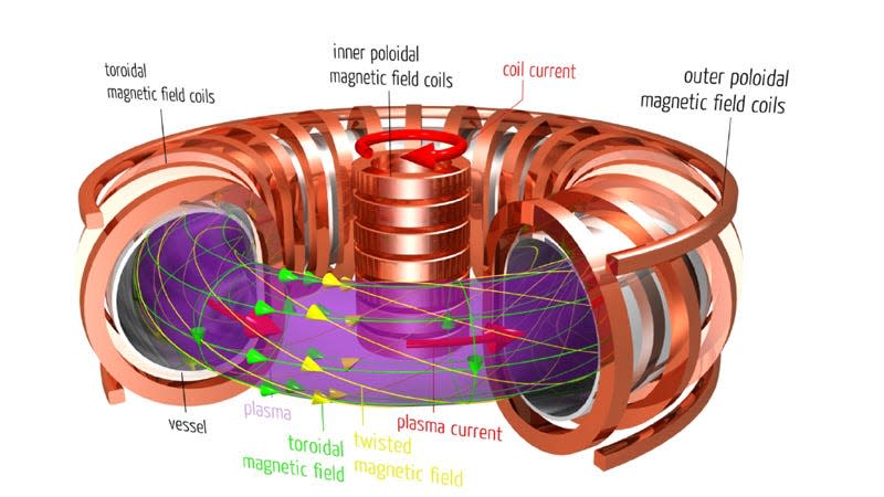 Tokamak_(scheme)