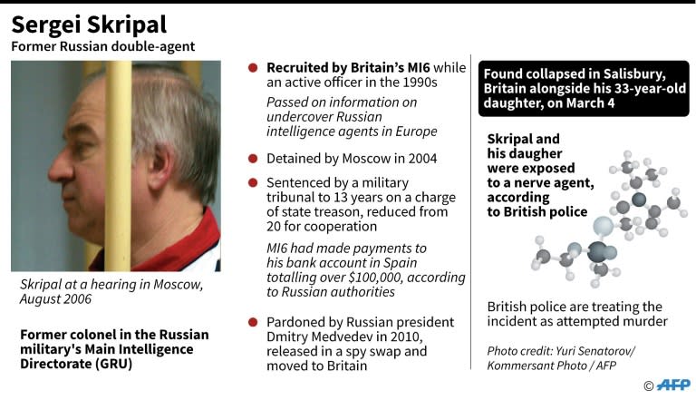 What you need to know about former Russian double agent Sergei Skripal