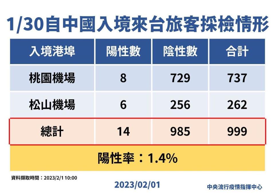 指揮中心說明最新疫情狀況。（指揮中心提供）