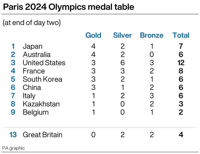 OLYMPICS Wrap