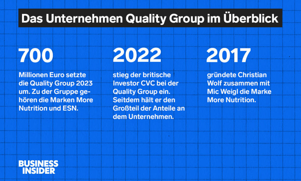 Die Quality Group im Überblick. - Copyright: Collage: Dominik Schmitt