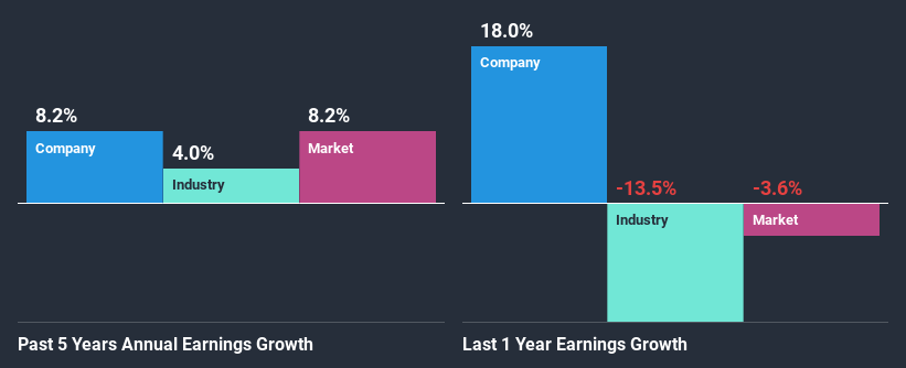 past-earnings-growth