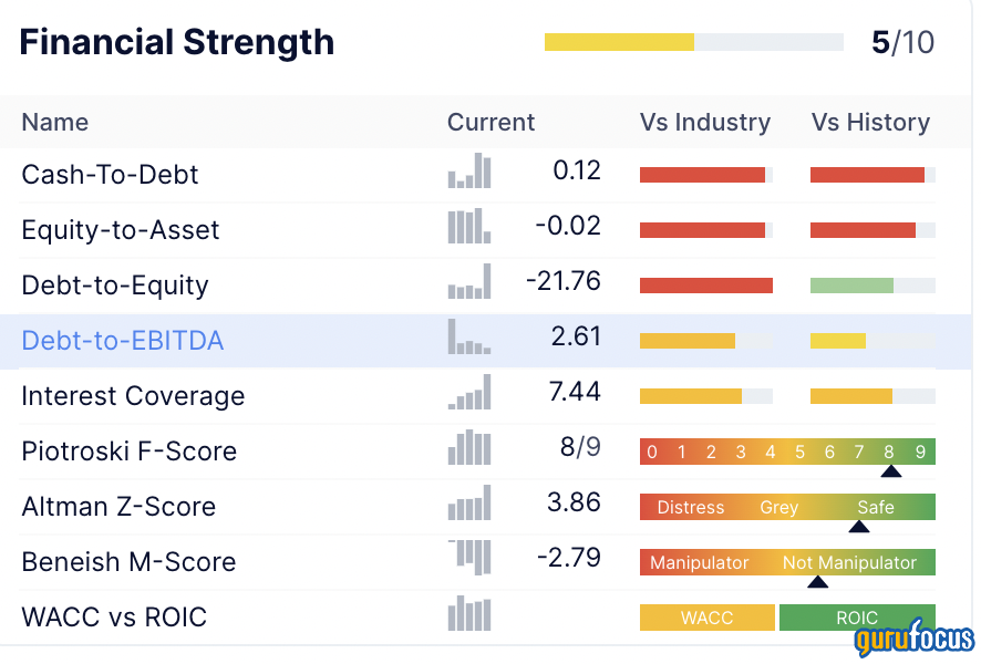 Can Gartner Keep Up the Growth?