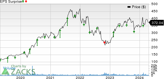 West Pharmaceutical Services, Inc. Price and EPS Surprise