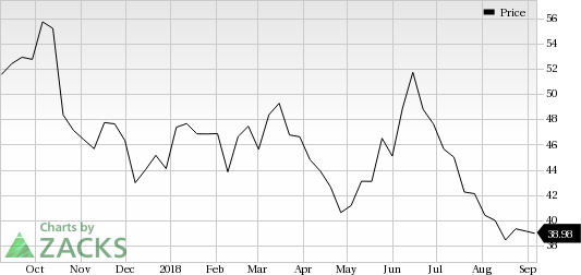 Ctrip.com (CTRP) was a big mover last session, as the company saw its shares rise more than 5% on the day amid huge volumes.