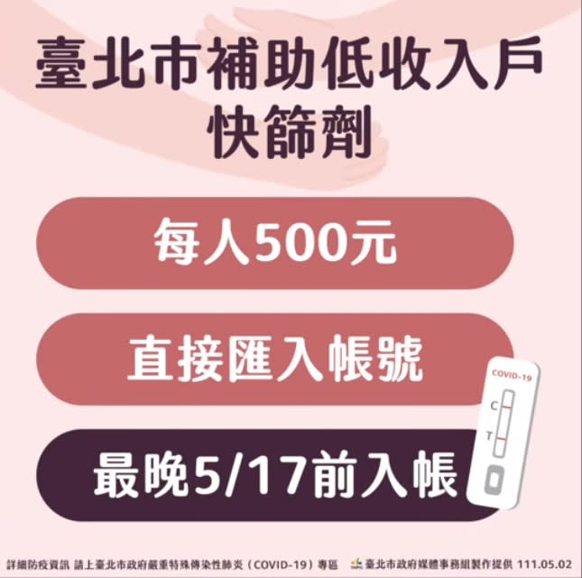 台北市政府補助低收入戶市民，每人500元補助金。（圖／台北市政府提供）