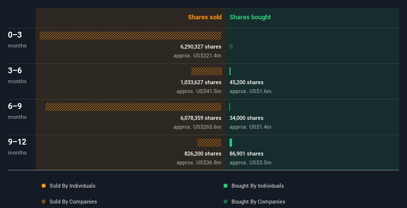 insider-trading-volume