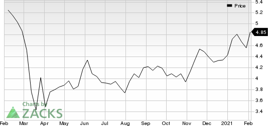 Mitsubishi UFJ Financial Group, Inc. Price