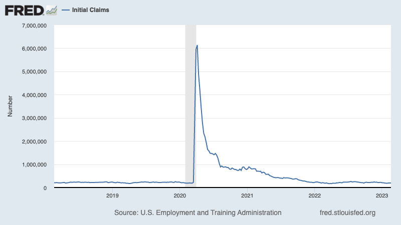 (Source: DoL via FRED)