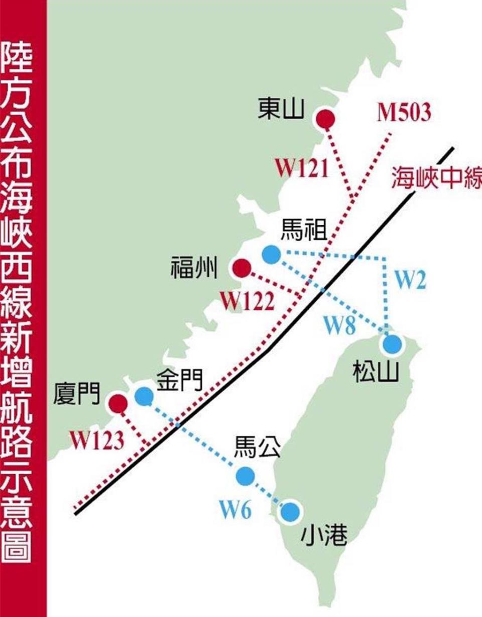 大陸取消M503航路由北向南飛行偏置，未來航班將更貼近海峽中線飛行。（本報資料照片）