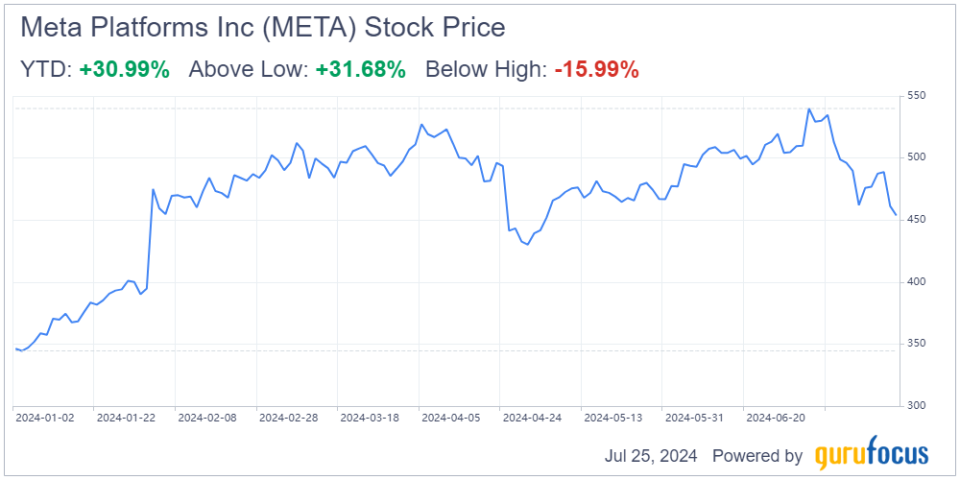 Meta Platforms: A Trillion-Dollar Giant Poised for Further Growth