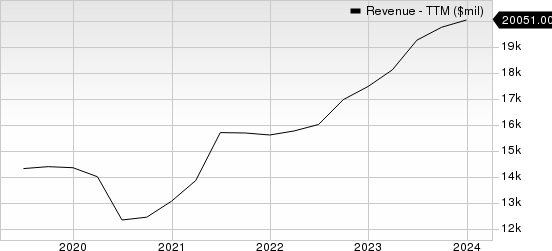 Aptiv PLC Revenue (TTM)