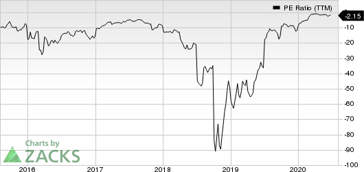 HIGHPOINT RESOURCES CORP PE Ratio (TTM)