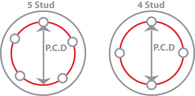PCD值便是所有輪圈螺絲畫成一個圓的直徑數值，通常PCD值愈大，代表螺絲孔距愈長，輪圈的荷重量也就愈高，對抗變形的強度就愈高。