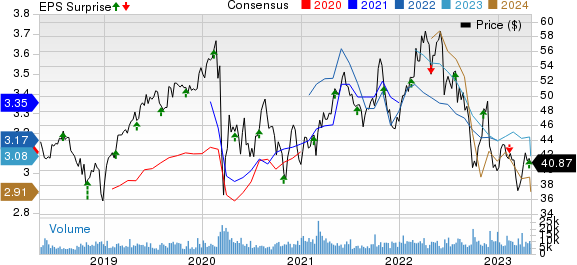 TC Energy Corporation Price, Consensus and EPS Surprise