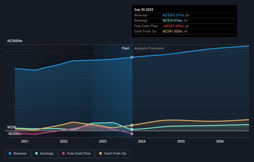 earnings-and-revenue-growth