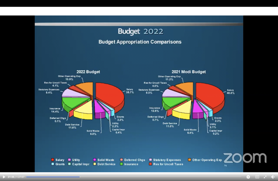 Changes in Budget Appropriations