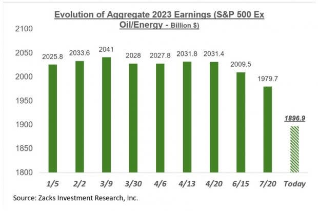 Industries Showing Great Resilience This Earnings Season