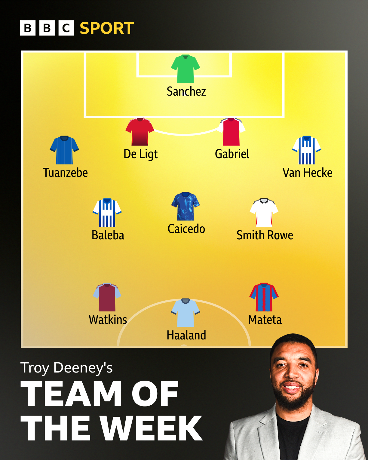 Team of the week graphic