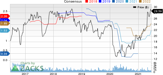 TrueBlue, Inc. Price and Consensus