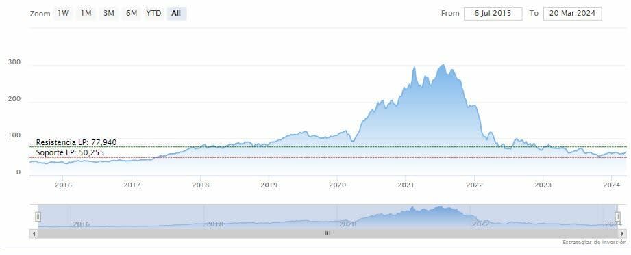 La Comisión de Bolsa y Valores de EE.UU. cita a PayPal sobre PYUSD