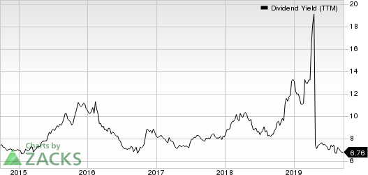 Senior Housing Properties Trust Dividend Yield (TTM)