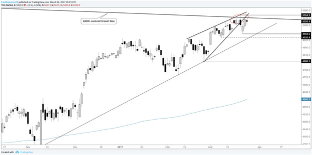 Equity Markets Rattled, but Not Broken (Yet)