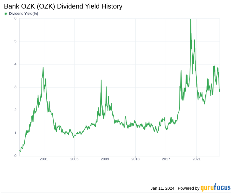 Bank OZK's Dividend Analysis