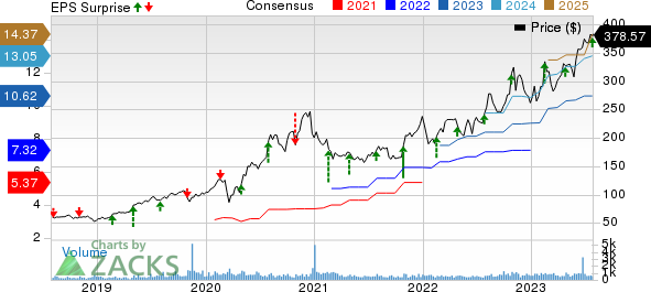 Kinsale Capital Group, Inc. Price, Consensus and EPS Surprise