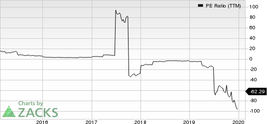 Teekay Tankers Ltd. PE Ratio (TTM)