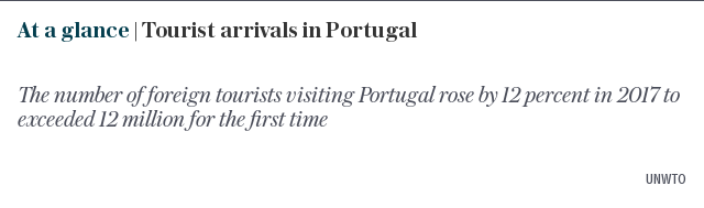 At a glance | Tourist arrivals in Portugal