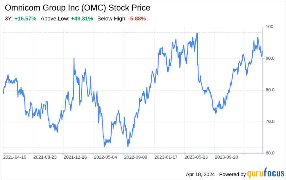 Decoding Omnicom Group Inc (OMC): A Strategic SWOT Insight
