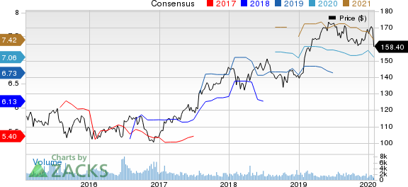 Diageo plc Price and Consensus