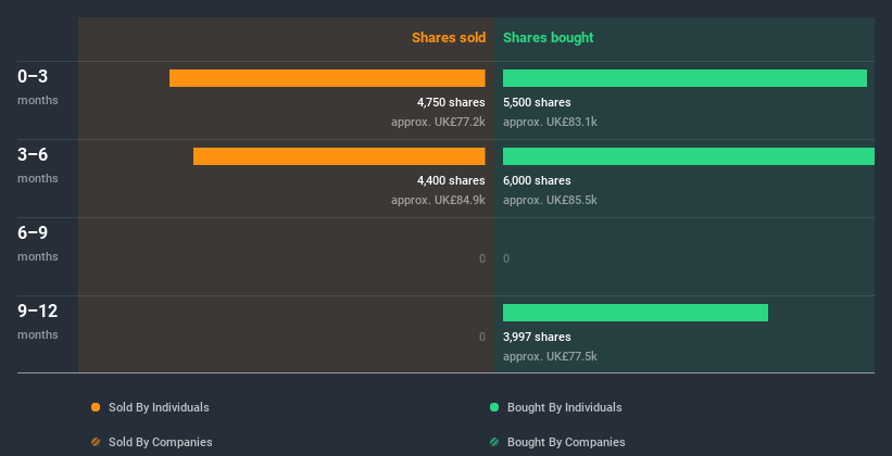 insider-trading-volume