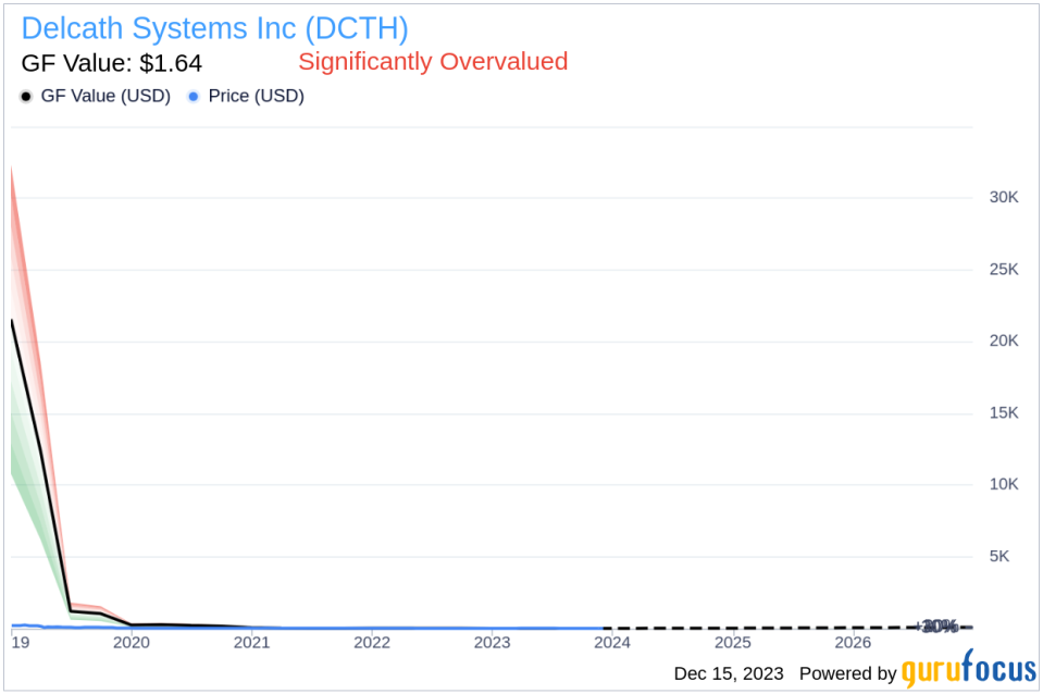 Insider Buying: Chief Medical Officer Vojo Vukovic Acquires 40,000 Shares of Delcath Systems Inc (DCTH)