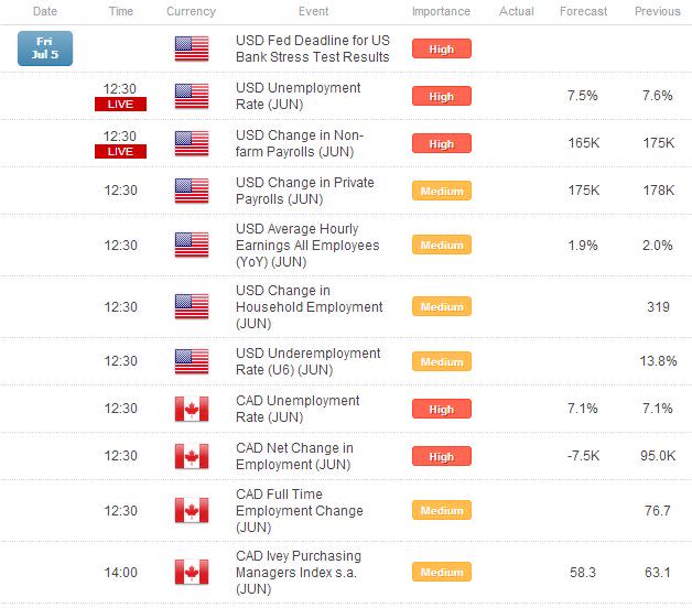 US_Dollar_Edges_Higher_Ahead_of_NFPs_EUR_and_GBP_at_Fresh_July_Lows_body_cal.jpg, US Dollar Edges Higher Ahead of NFPs; EUR and GBP at Fresh July Lows