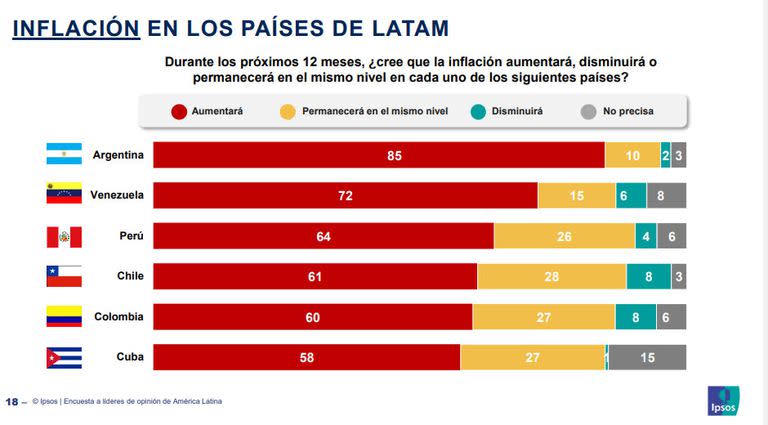 Encuesta Ipsos