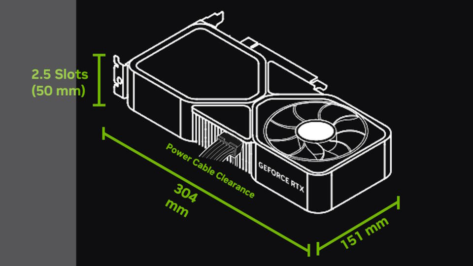 Nvidia's SFF-Ready guidelines