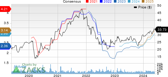 Janus Henderson Group plc Price and Consensus