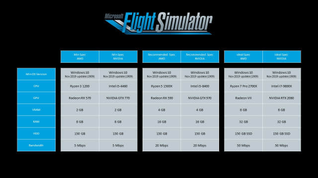 Microsoft Flight Simulator required PC specifications