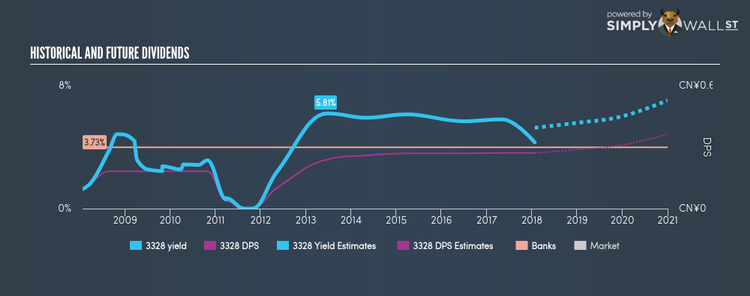 SEHK:3328 Historical Dividend Yield Jan 24th 18