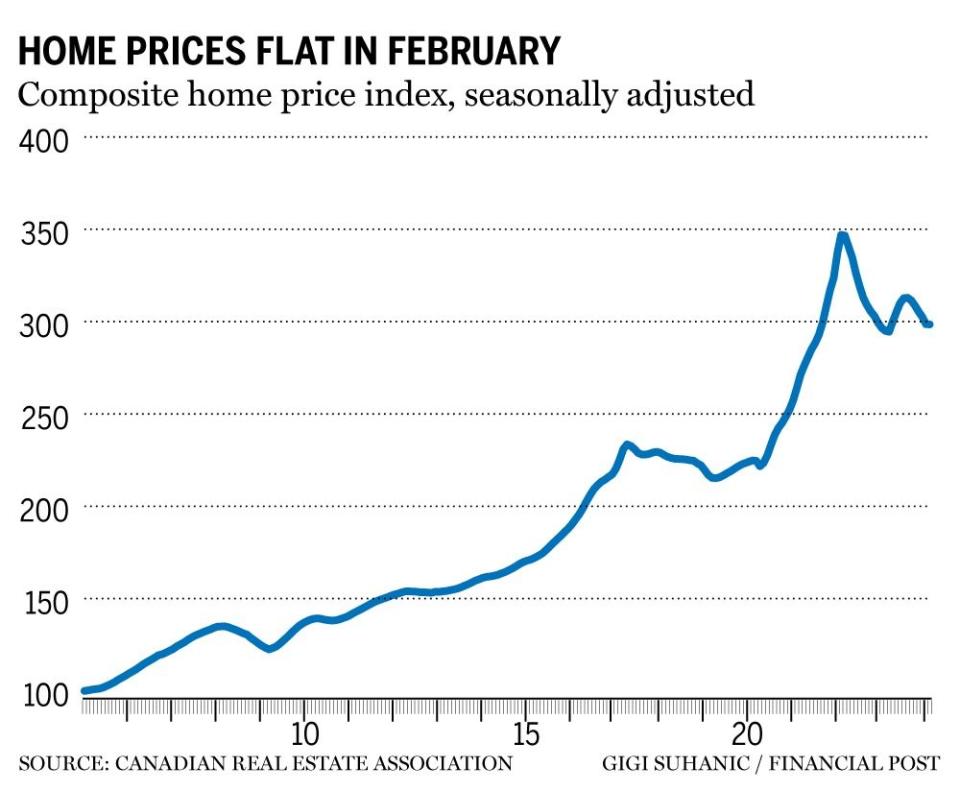  Financial Post