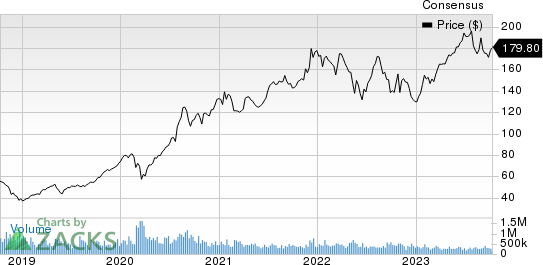 SP Plus Corporation Price and Consensus