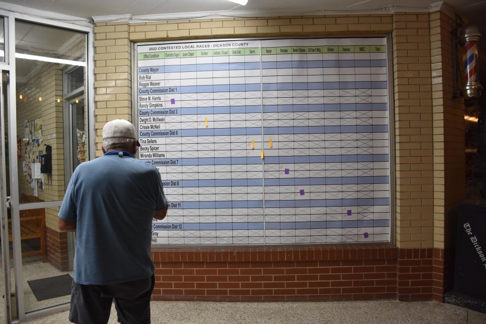 Dickson County Election results were displayed on the windows of Ragan's Friendly Neighbor Store in Downtown Dickson on Aug. 4, 2022.