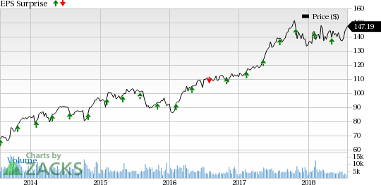 Aon (AON)'s second-quarter earnings is likely to benefit from its strategic investments and a better portfolio mix.